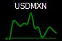 USDMXN